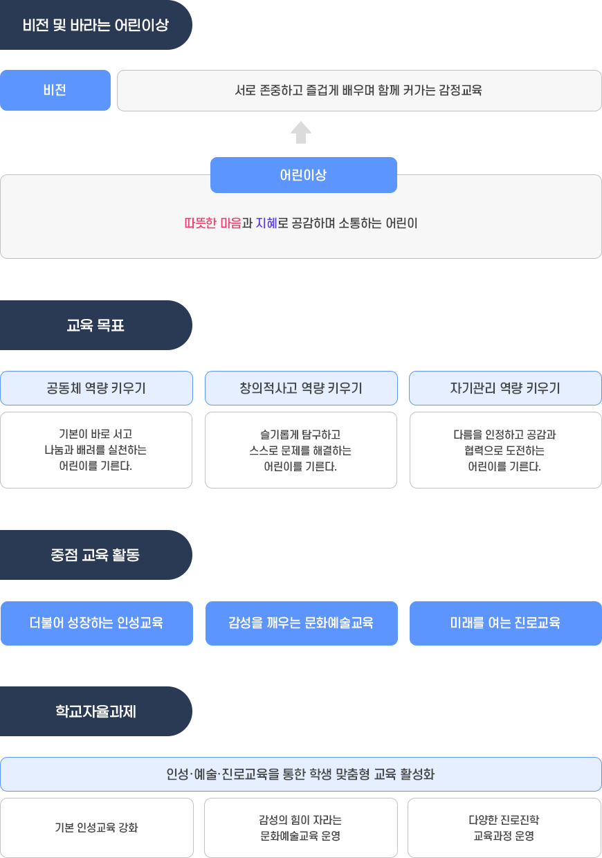 교육방향 이미지